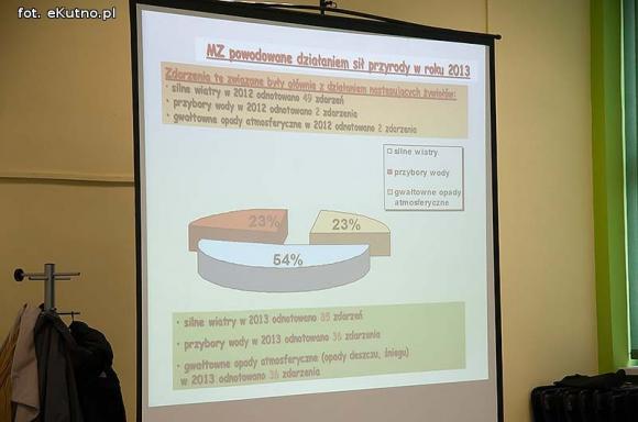 Kutnowscy strażacy podsumowują ubiegły rok