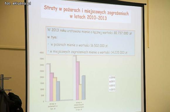 Kutnowscy strażacy podsumowują ubiegły rok