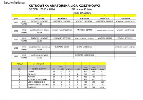 KALK: Kolejka bez niespodzianek