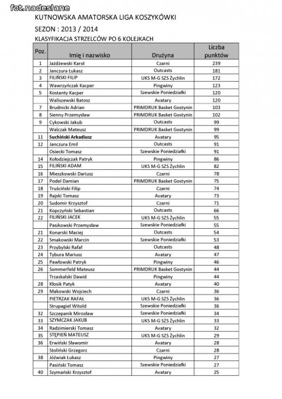 KALK: Kolejka bez niespodzianek