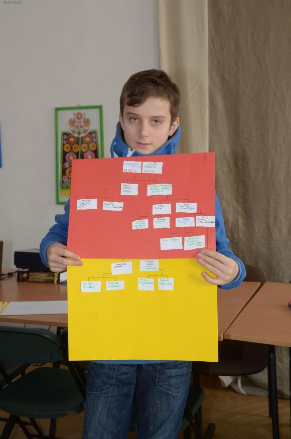 Rodzinna Niedziela w Muzeum - spotkanie styczniowe