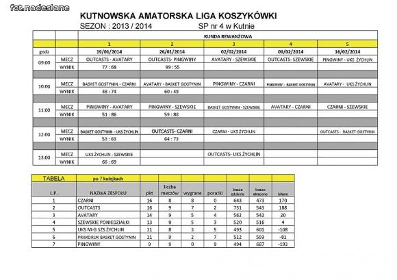 KALK: W meczu na szczycie Czarni ponownie wygrywają