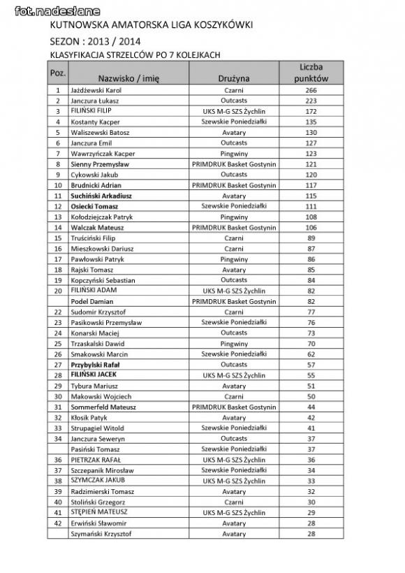 KALK: W meczu na szczycie Czarni ponownie wygrywają