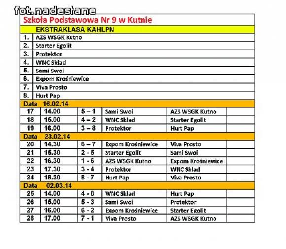 KALK 9 seria spotkań. Outcasts i Czarni pewnie wygrywają