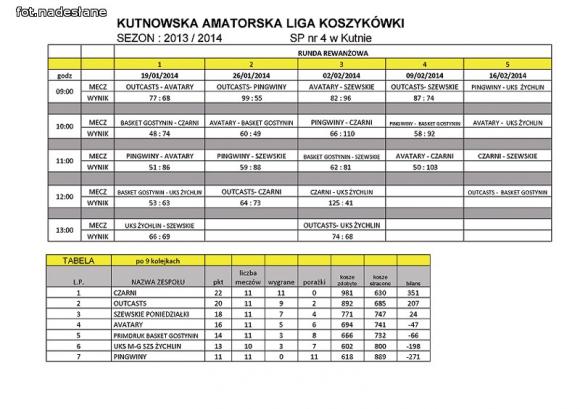 KALK 9 seria spotkań. Outcasts i Czarni pewnie wygrywają