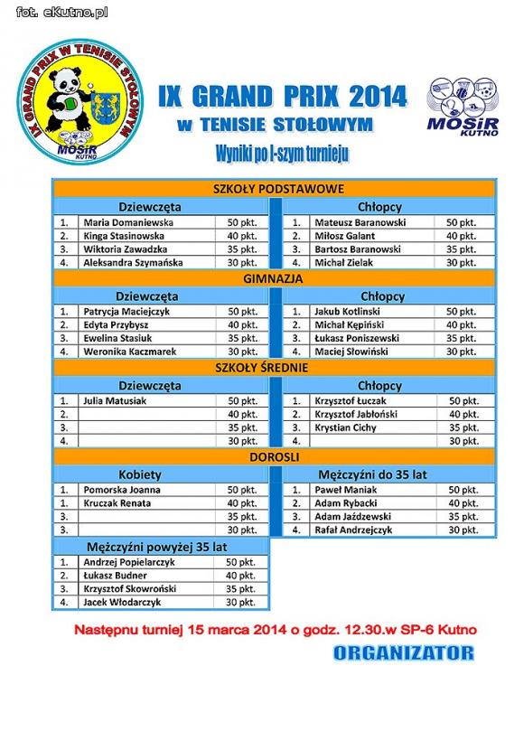 IX Grand Prix Kutna w Tenisie Stołowym. Wyniki