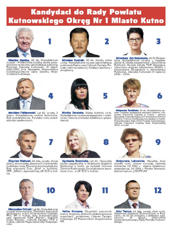 KWW POKOLENIA SAMORZĄDOWE przedstawiają kandydatów do samorządów