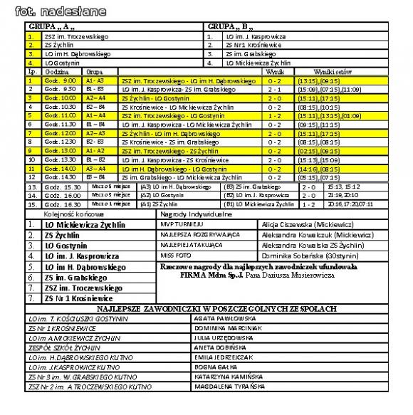 VII Turniej Siatkówki Dziewcząt z okazji Święta Niepodległości - Kutno 11 listopada