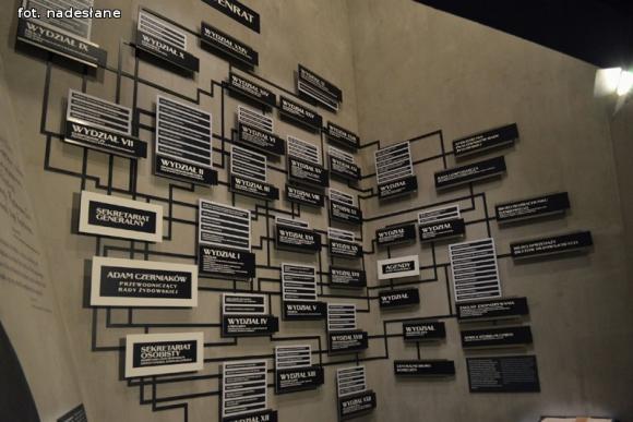 Gimnazjaliści odwiedzili Muzeum Polin