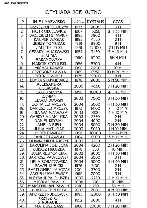 Przepłynęli 400 km na Otyliadzie