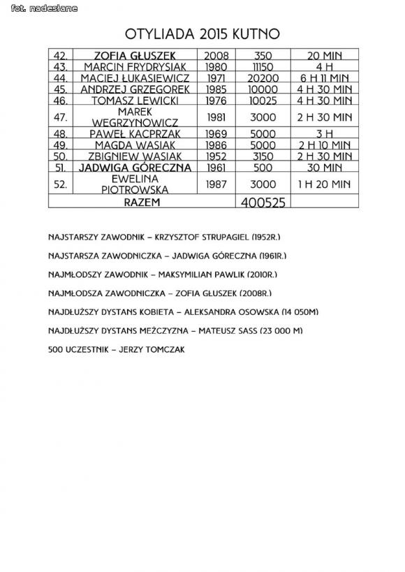 Przepłynęli 400 km na Otyliadzie
