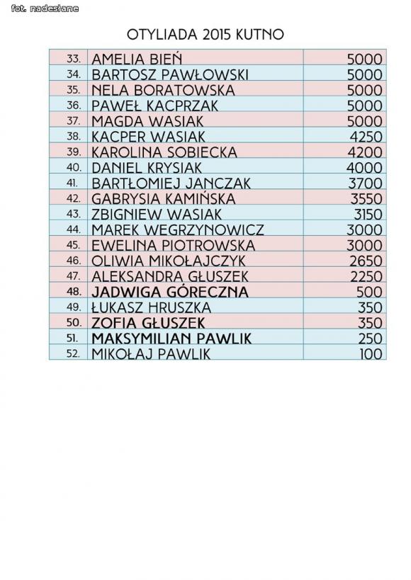 Przepłynęli 400 km na Otyliadzie
