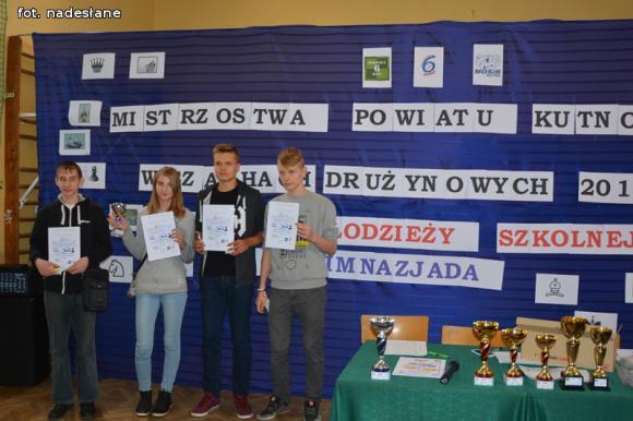 Mistrzostwa Powiatu Kutnowskiego w szachach drużynowych