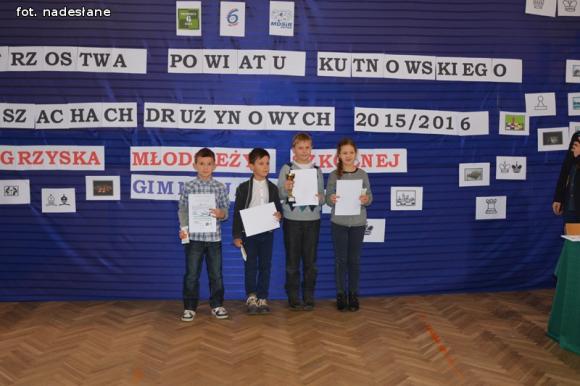 Mistrzostwa Powiatu Kutnowskiego w szachach drużynowych