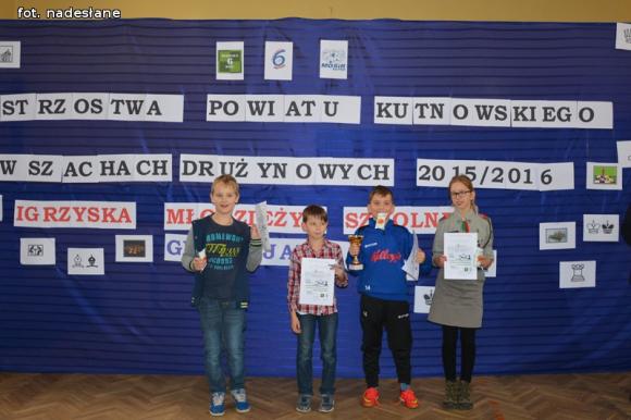 Mistrzostwa Powiatu Kutnowskiego w szachach drużynowych