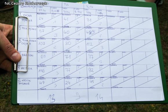 Zawody sportowe służb mundurowych o puchary Stanisława Barei