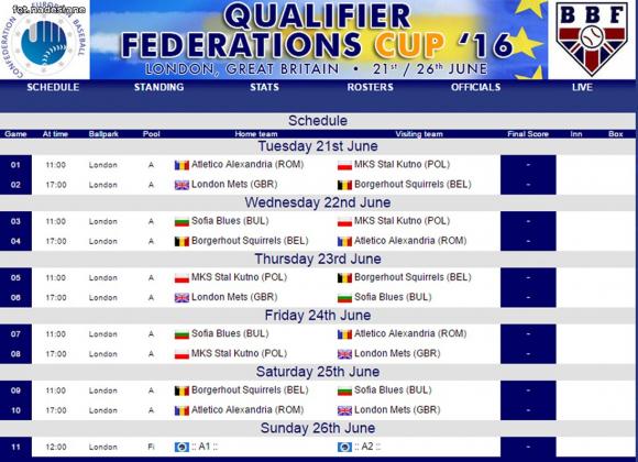 MKS Stal- BiS Kutno zagra w Londynie