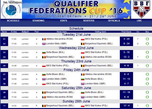 Kutno - Londyn. Post scriptum