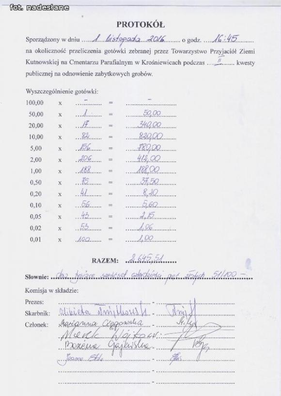 Podsumowanie kwesty TPZK na cmentarzu w Krośniewicach