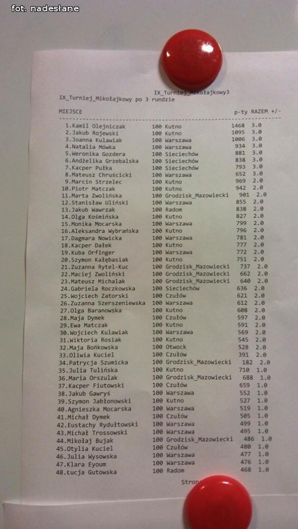 Relacja: IX Mikołajkowy Turniej Scrabble w Warszawie