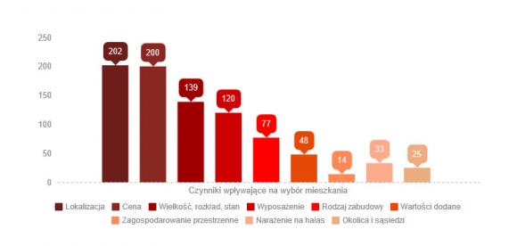 Jak dobrze zarobić? Wynajmij mieszkanie studentom!