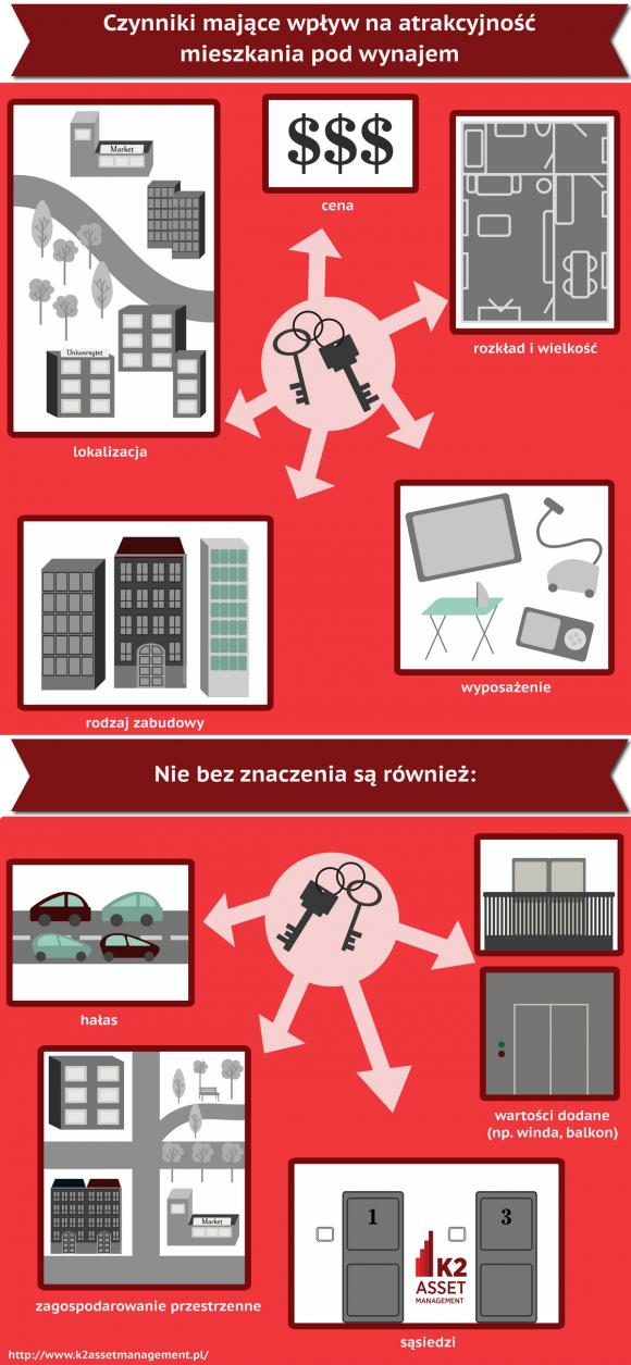Jak dobrze zarobić? Wynajmij mieszkanie studentom!