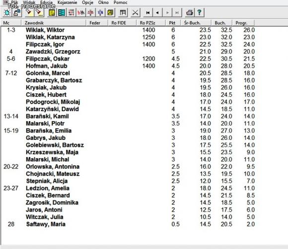 Druga edycja Szach-Mat, Ping-Pong w Szkole Podstawowej Nr 6