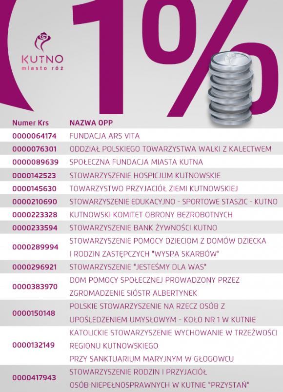 Przekaż 1% podatku na kutnowską organizację