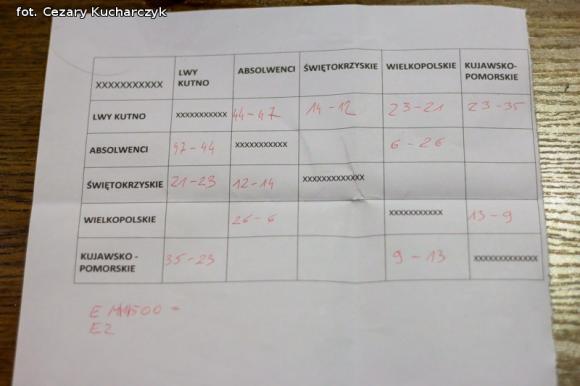 Jubileusz Olimpiad Specjalnych w Kutnie. Pierwszy dzień rozgrywek za nami