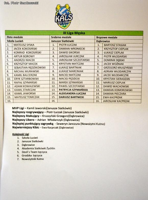 Gwiazdy Kutnowskiej Amatorskiej Ligi Siatkówki