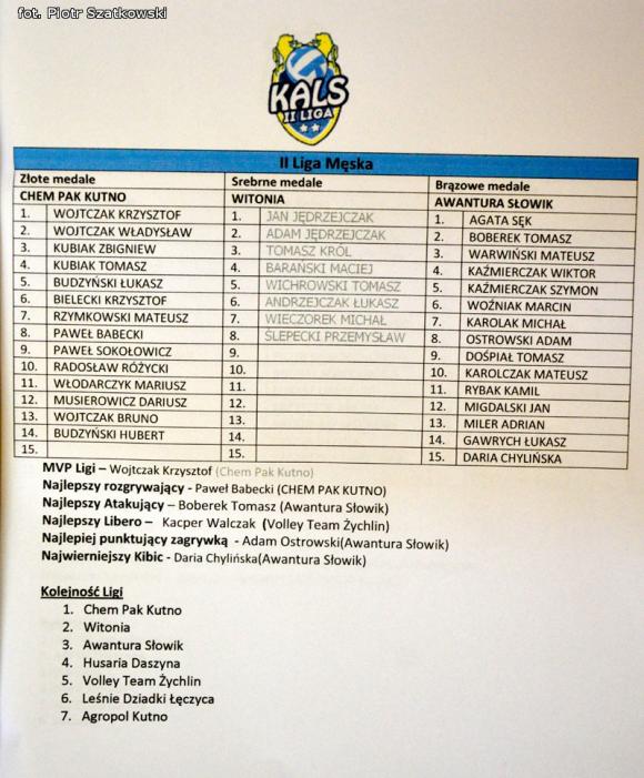 Gwiazdy Kutnowskiej Amatorskiej Ligi Siatkówki