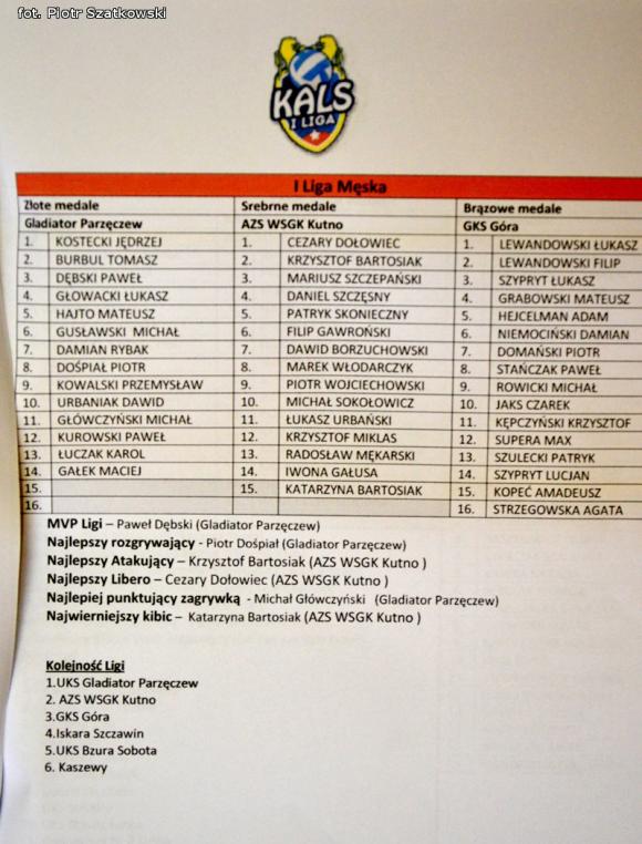 Gwiazdy Kutnowskiej Amatorskiej Ligi Siatkówki