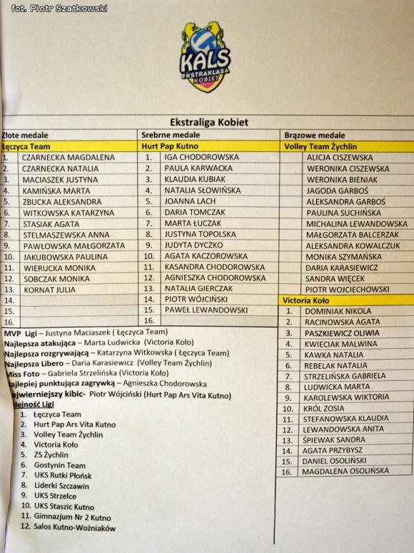 Gwiazdy Kutnowskiej Amatorskiej Ligi Siatkówki