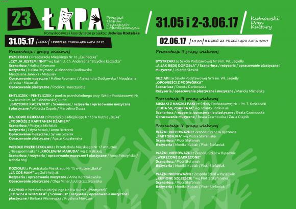 Pierwszy dzień Łapy za nami