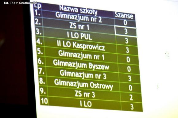 Uczennice z Kasprowicza wygrały konkurs o patronie I LO. Polecą szybowcem!