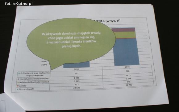 Upał, bezmyślność urzędnika i zadłużenie szpitala