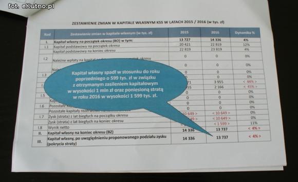 Upał, bezmyślność urzędnika i zadłużenie szpitala