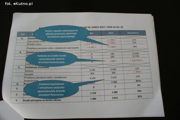Upał, bezmyślność urzędnika i zadłużenie szpitala