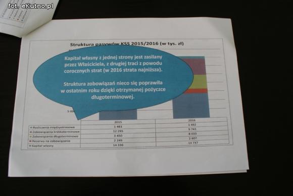 Upał, bezmyślność urzędnika i zadłużenie szpitala