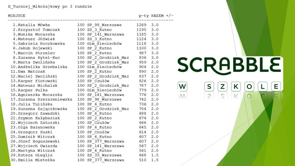 X Mikołajkowy Turniej Scrabble