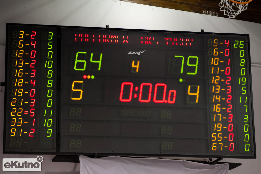 Polfarmex Kutno - GKS Tychy: 64 - 79