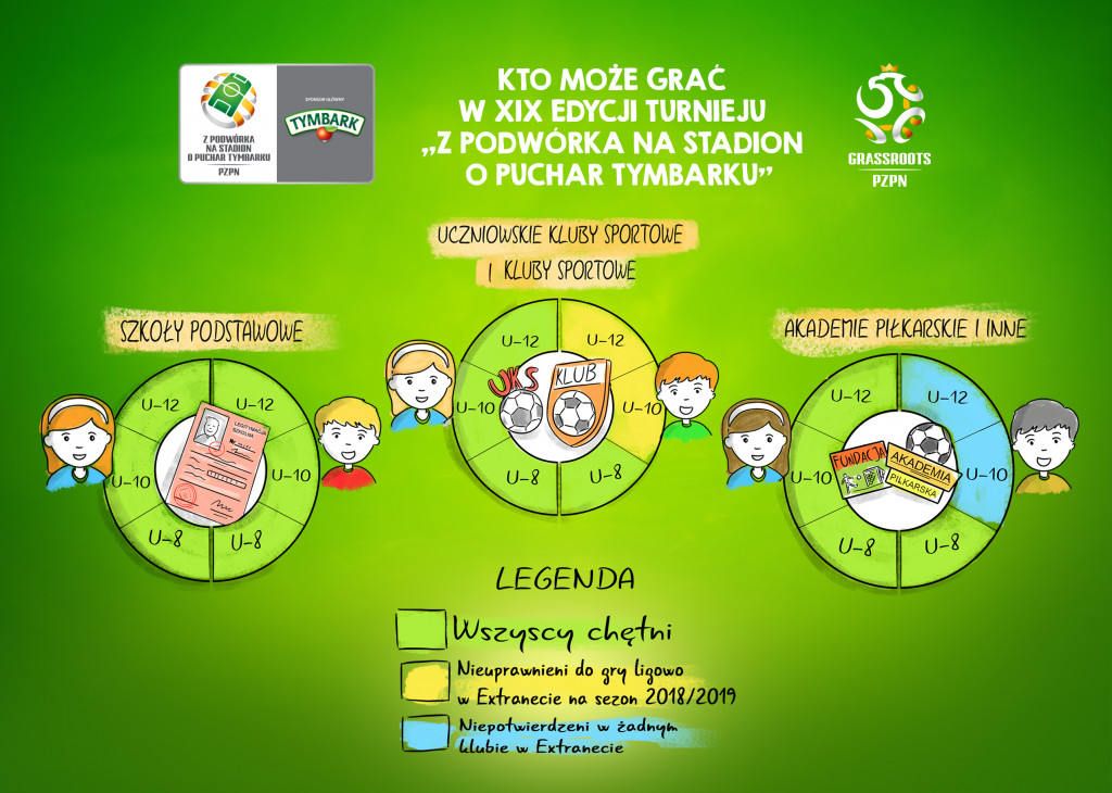 Dziecięce rozgrywki piłki nożnej