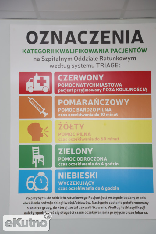 Jak wygląda SOR?