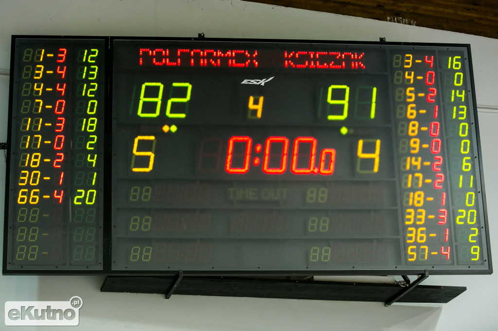 Polfarmex Kutno - Księżak Łowicz 82-91