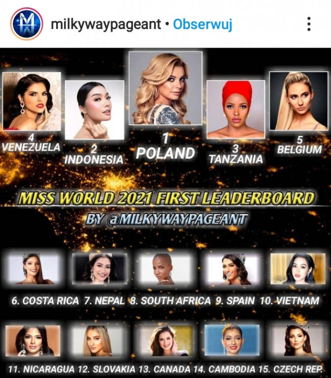 Miss Polonia pomaga