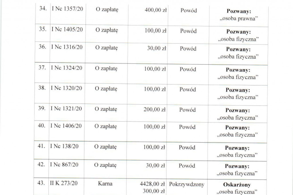 Koszt spraw w Gminie Kutno