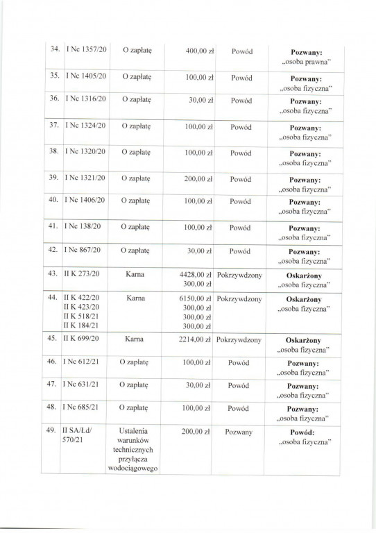 Koszt spraw w Gminie Kutno