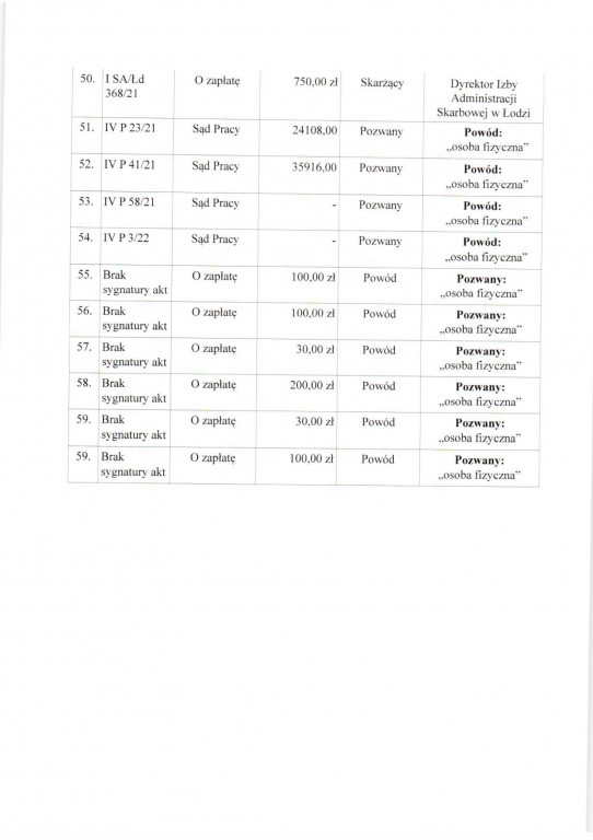 Koszt spraw w Gminie Kutno