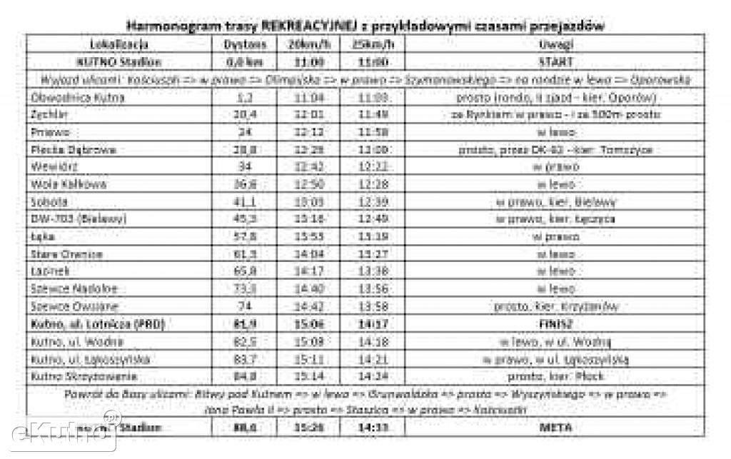 Rowerem przez Polskę