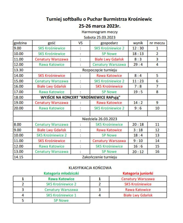  Turniej softballu